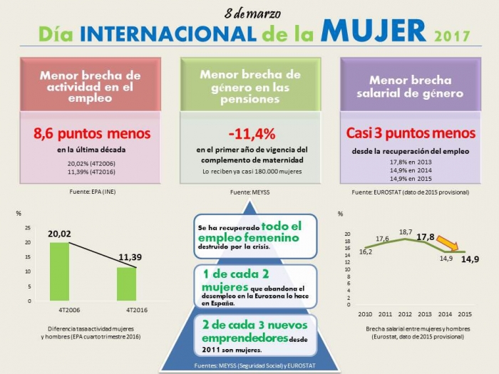 Manifiesto del Partido Popular de Cuenca en el Día Internacional de la Mujer 